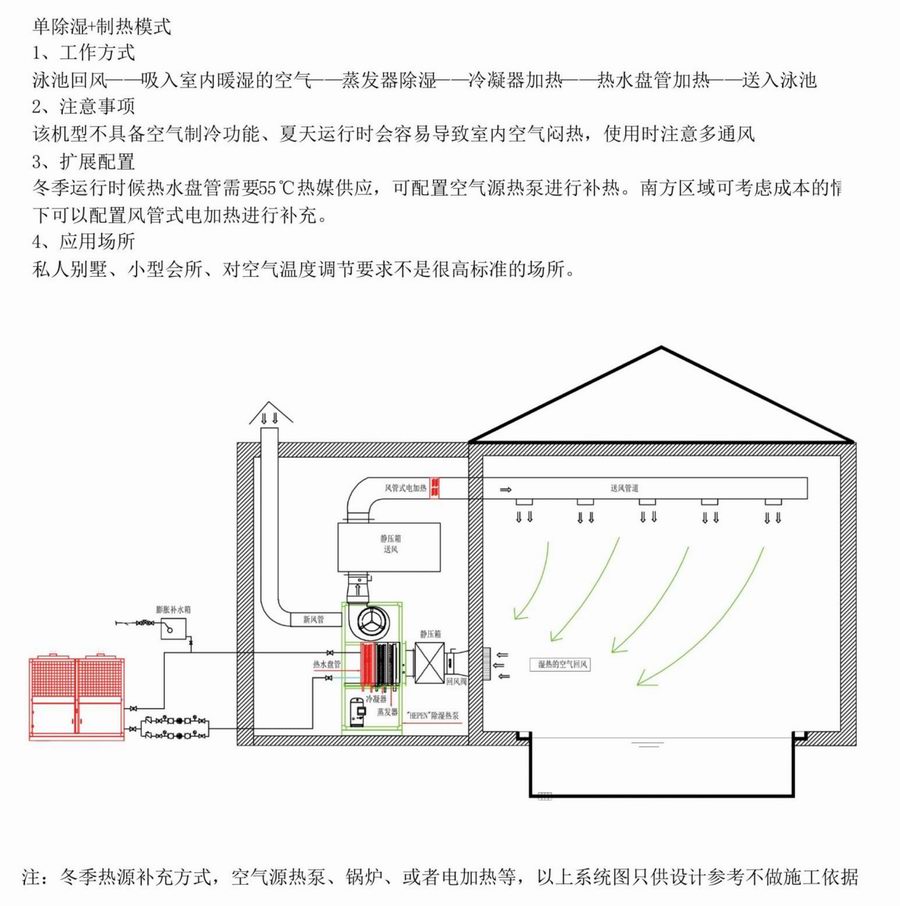 除濕系統2.jpg